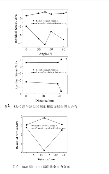 LiH材料1.png LiH材料1.png