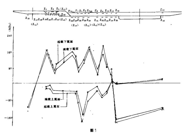 重型半挂车车架.png 重型半挂车车架.png
