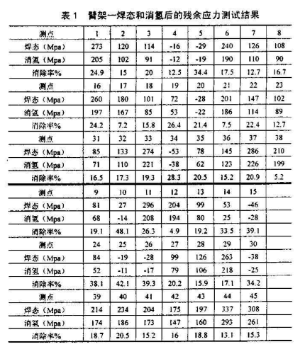 水泥砼泵车臂架.png 水泥砼泵车臂架.png