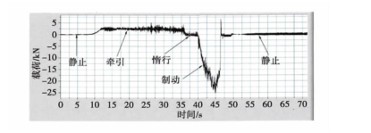 中低速磁浮列车.png 中低速磁浮列车.png