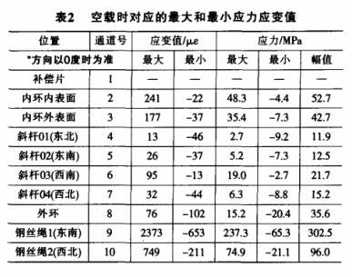 游乐园观览车杆件1.png 游乐园观览车杆件1.png