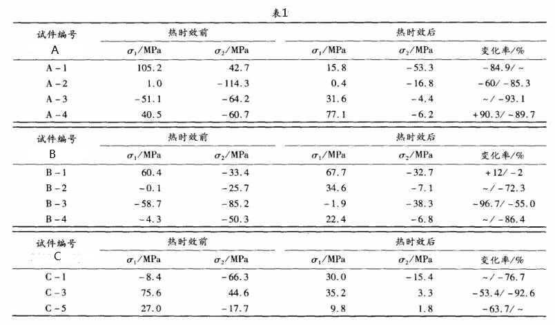 铝合金炮塔.png 铝合金炮塔.png