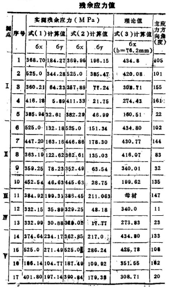 大型液氨贮槽.png 大型液氨贮槽.png