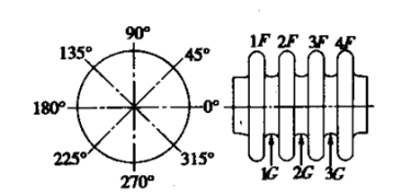 波纹管1.png 波纹管1.png
