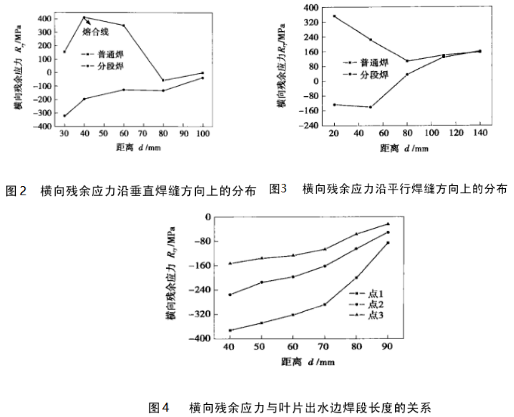 水轮机转轮1.png 水轮机转轮1.png
