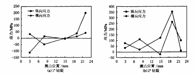 Φ1588mm钻铤内螺纹1.png Φ1588mm钻铤内螺纹1.png