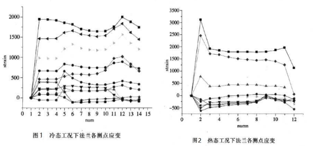 承压法兰.jpg 承压法兰.jpg